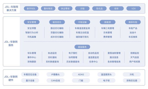 產品經理真的要懂微服務嗎？技術與產品融合的思考